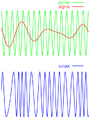 Frequency-modulation