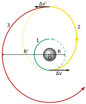 Archivo:Hohmann transfer orbit