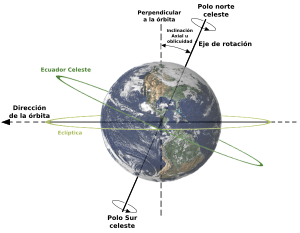 Archivo:Oblicuidad o Inclinación Axial de la Tierra