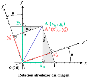 Archivo:Rotación alrededor del origen en coordenadas cartesianas