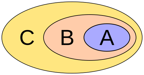 Subset with expansion