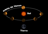Archivo:Venus orbita