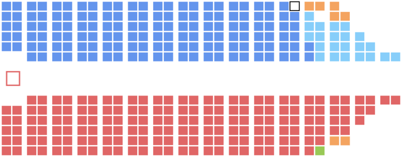 45th Canadian Parliament