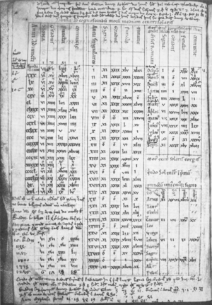 Archivo:Corpus Christ College MS 283 (1)