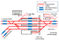 Exeter St Davids track diagram