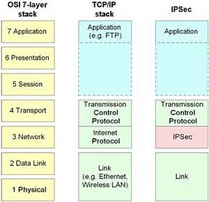 Archivo:Internetprotocolsecurity