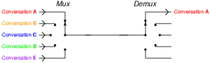 Archivo:Telephony multiplexer system