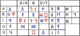 Un signari ibèric sud-oriental (Correa 2004).jpg