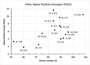Archivo:Alpha decay energies example