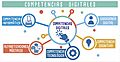 Competencias digitales