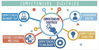 Archivo:Competencias digitales