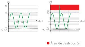Archivo:Grafica permanentes