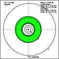 Habitable zone in the HD 141399 system