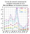 Las-minas-en-bocatoma-sendos
