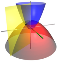 Archivo:Parabolic coordinates 3D