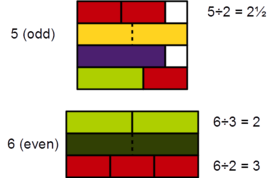 Archivo:Parity of 5 and 6 Cuisenaire rods