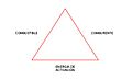 Triangulodelfuego