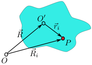 Archivo:AngularVelocity02