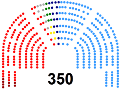 Congreso de los Diputados de la VII Legislatura de España.png
