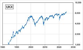 FTSE 100 Index Line Chart (1984-2024) v1.jpg