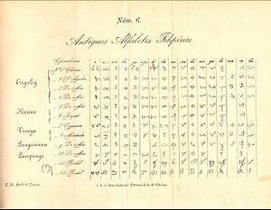 Archivo:Pardo de Tavera - Antiguos Alfabetos Filipinos