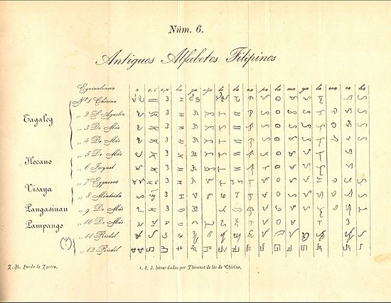 Archivo:Pardo de Tavera - Antiguos Alfabetos Filipinos