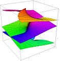 Riemann surface arcsin