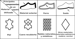 Archivo:Schuhmaterialkennzeichnung-wikipedia-es