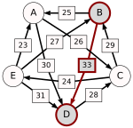 Schulze method example1 BD.svg