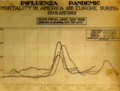 Spanish flu death chart