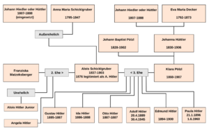 Archivo:Stammbaum Adolf Hitler 3