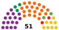 Suriname National Assembly 2020