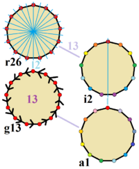 Archivo:Symmetries of tridecagon