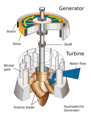 Archivo:Water turbine - edit1