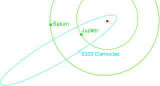 (5335) Damocles Orbit.svg