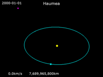 Archivo:Animation of Haumea orbit