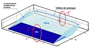 Archivo:CirculacionVortice