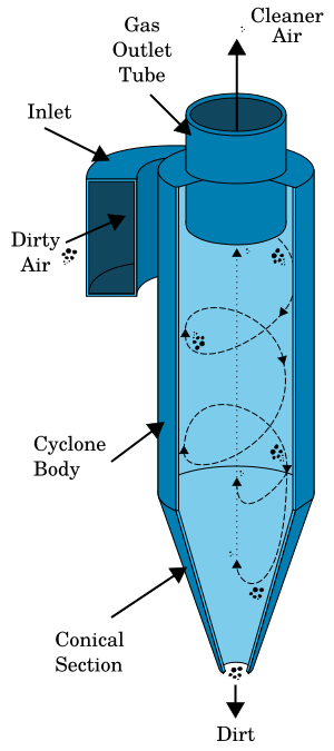 Archivo:Cyclone separator