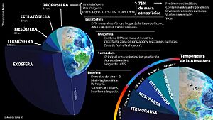 Archivo:Diagrama atmósfera terrestre