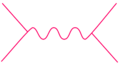 Feynman-Diagram