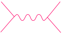 Archivo:Feynman-Diagram