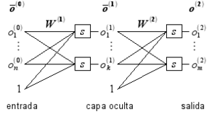 Archivo:RedNeuronal
