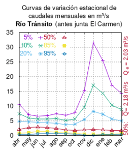 Transito-antes-junta-el-carmen