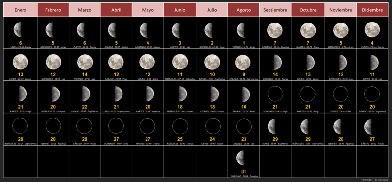Calendario Lunar 2025