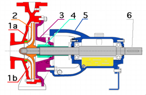Archivo:Centrifugal 4