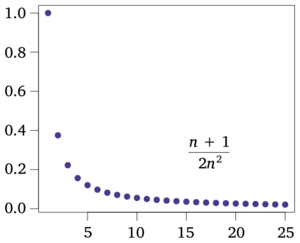Archivo:Converging Sequence example
