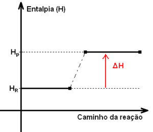 Archivo:Entalpia r endotermica1