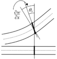 Plate theory