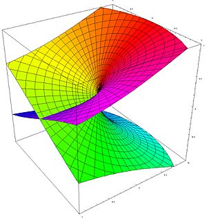 Archivo:Riemann surface sqrt