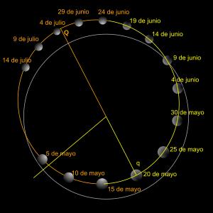 Archivo:ThePlanets Orbits Mercury PolarView es